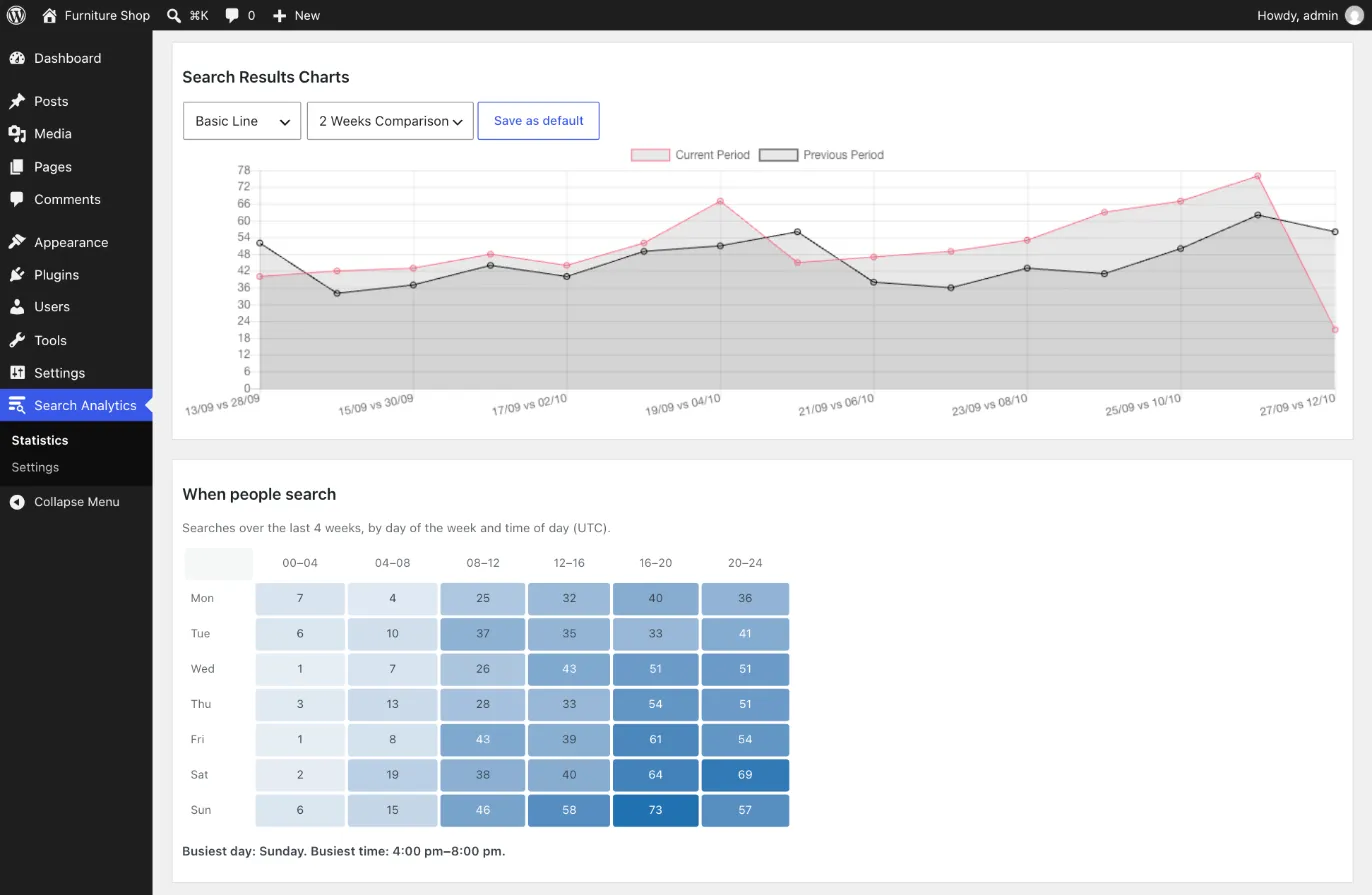 A chart comparing searches with the previous period, and a grid of searches by day of the week and time of day